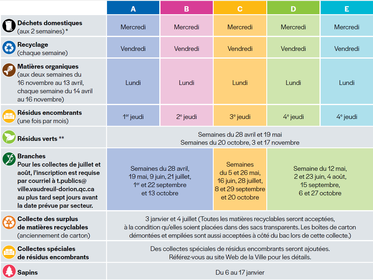 CalendrierCollectes2025.png (258 KB)